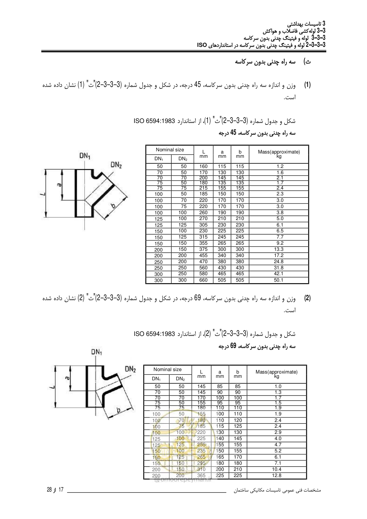 صفحه 374 از 483