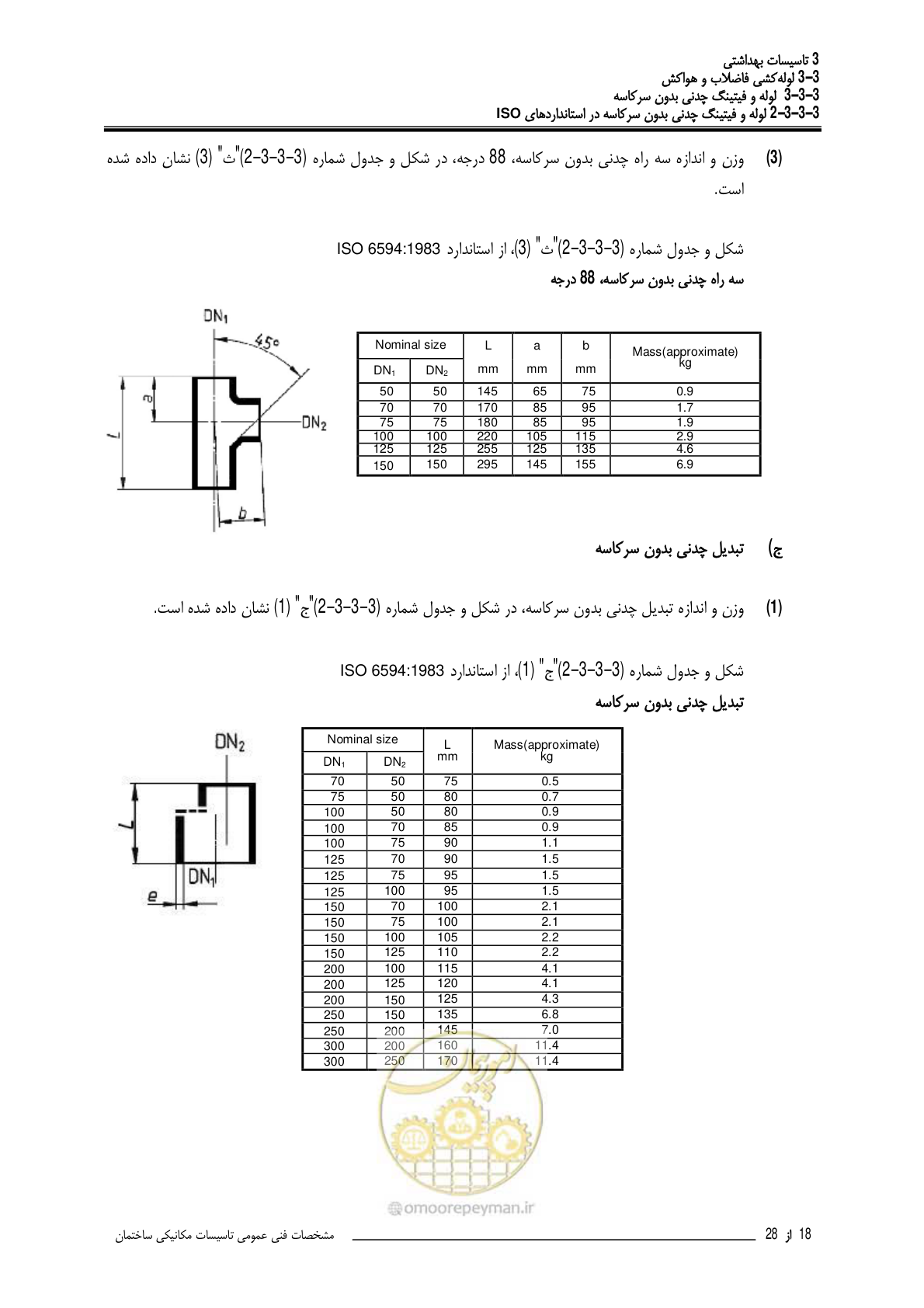 صفحه 375 از 483