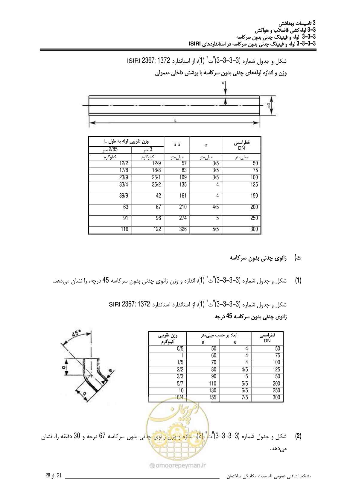 صفحه 378 از 483