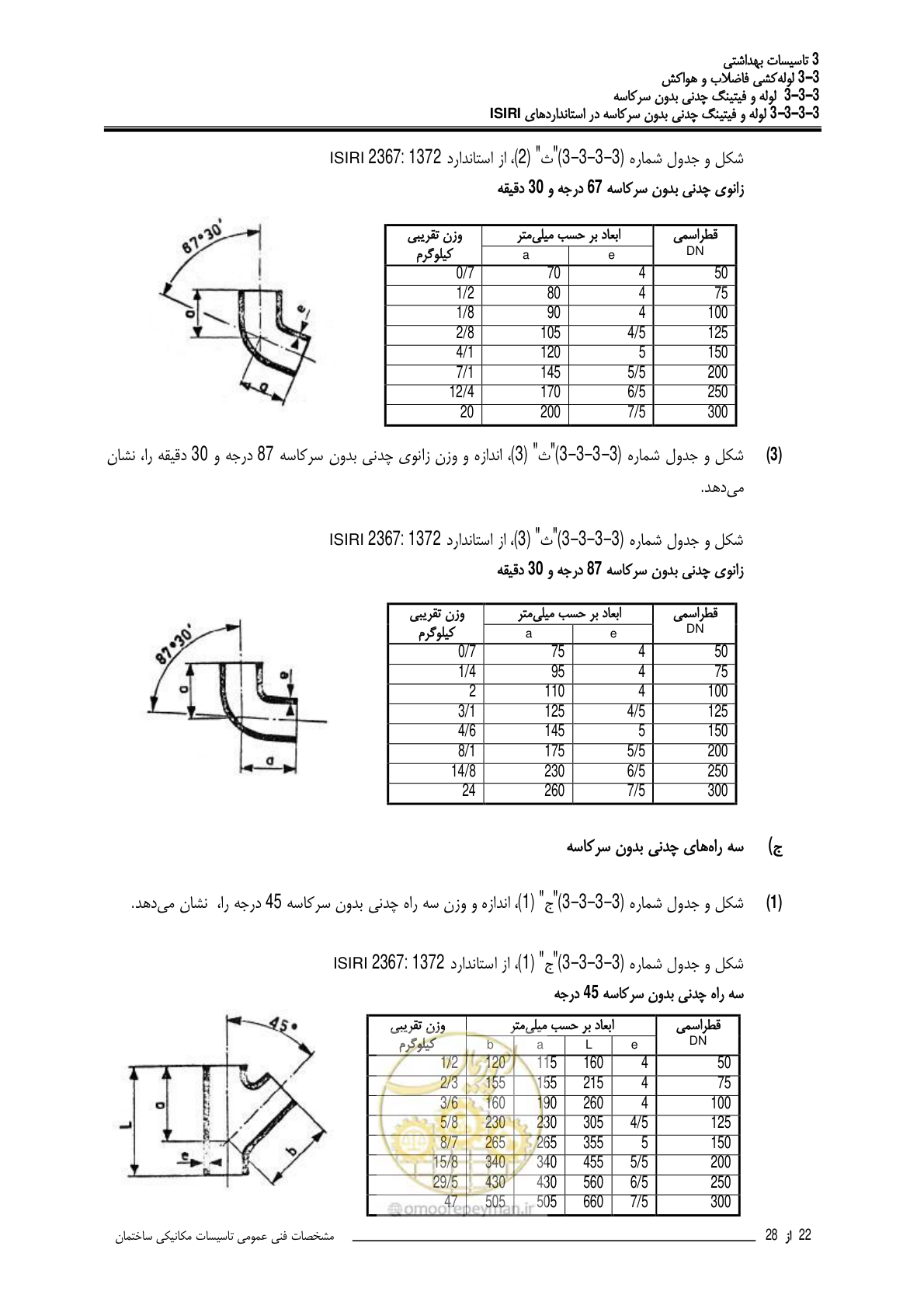 صفحه 379 از 483