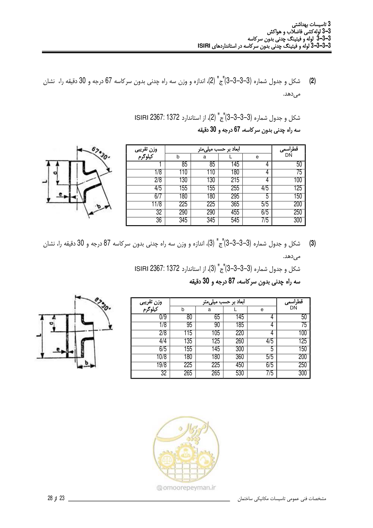 صفحه 380 از 483