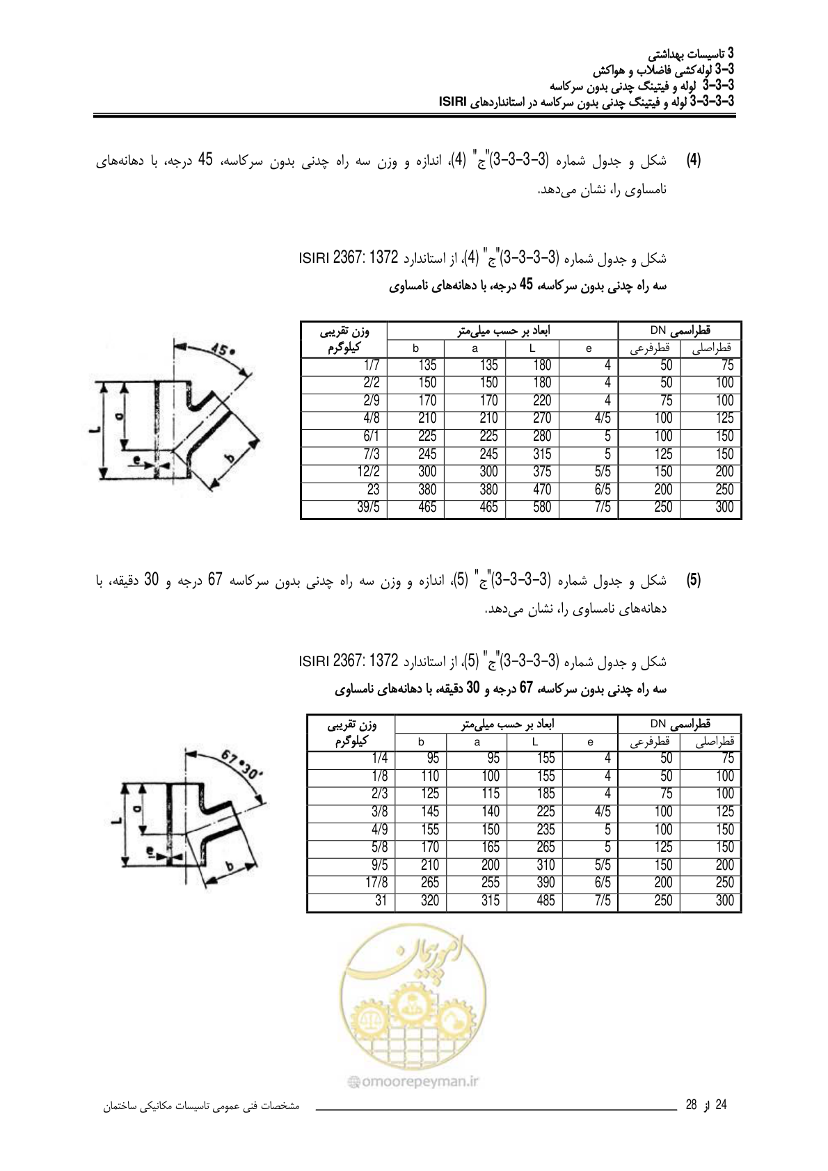 صفحه 381 از 483