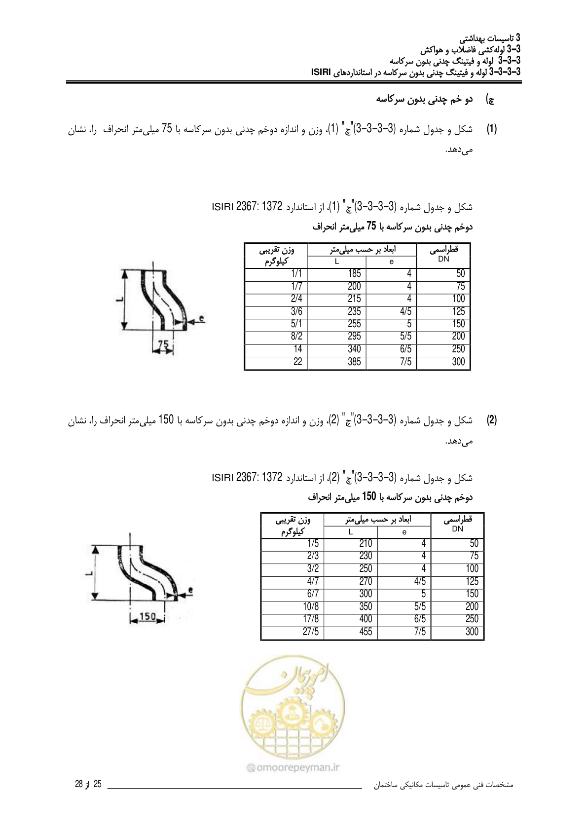 صفحه 382 از 483