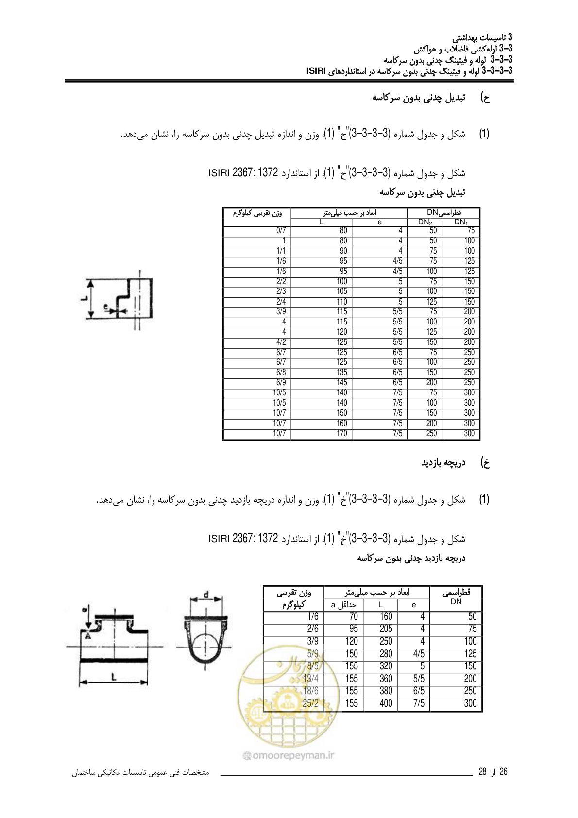 صفحه 383 از 483