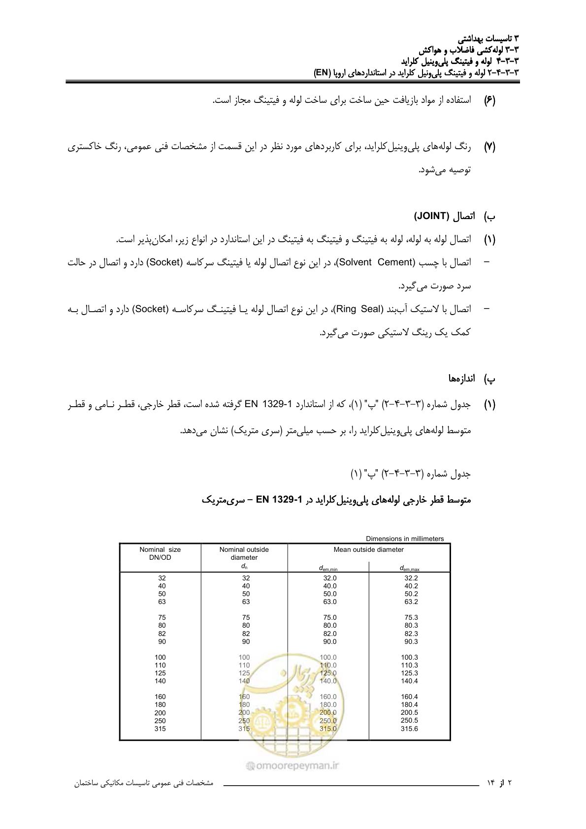 صفحه 391 از 483