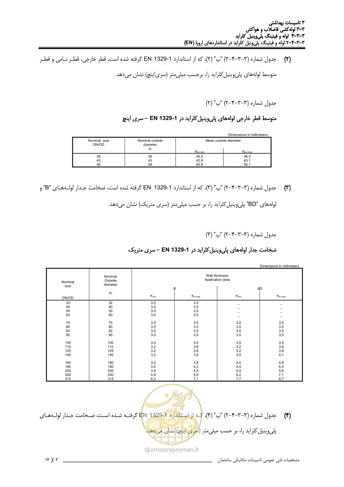 صفحه 392 از 483