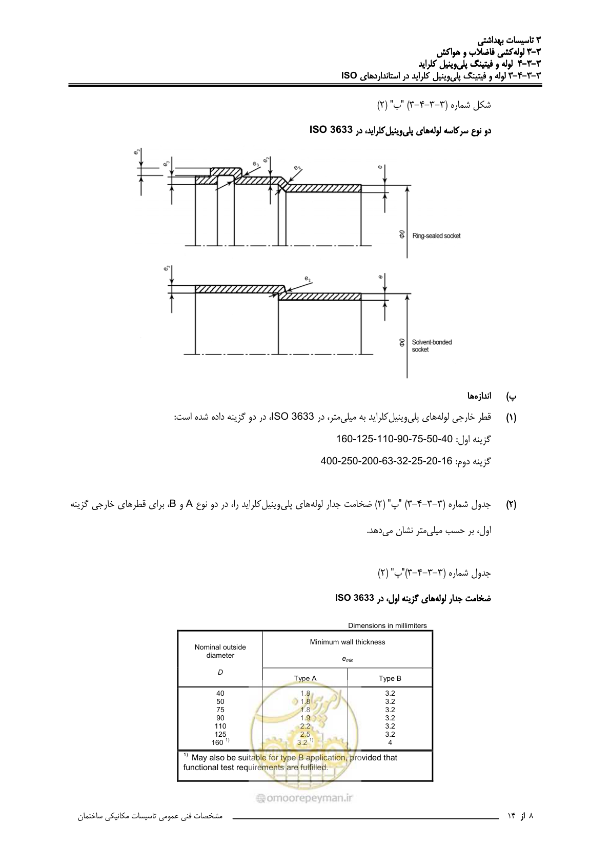 صفحه 397 از 483