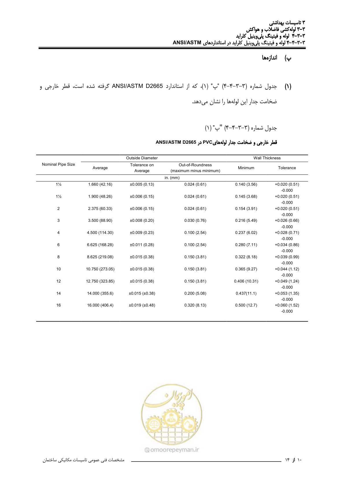 صفحه 399 از 483