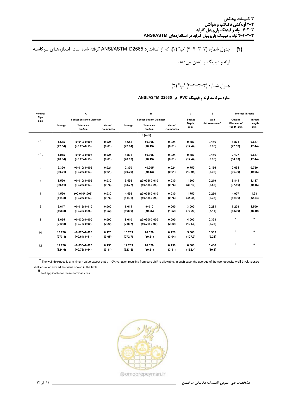 صفحه 400 از 483