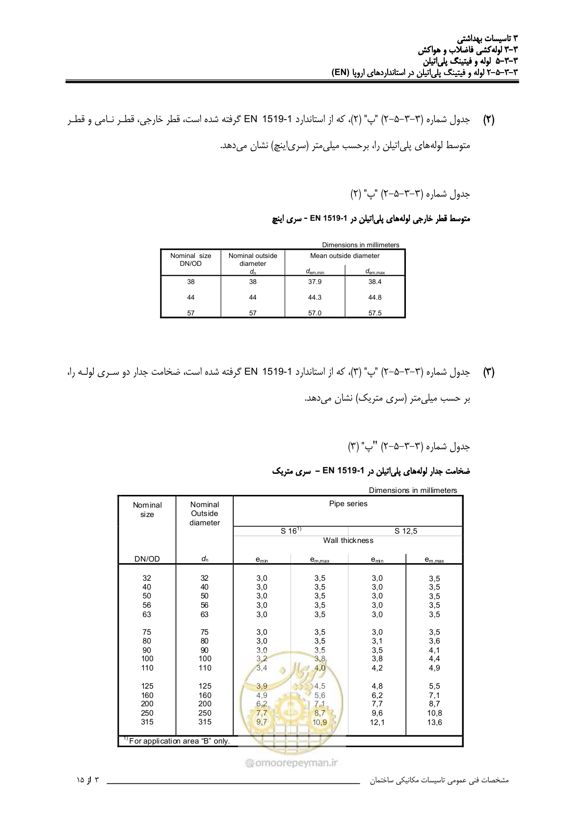 صفحه 410 از 483