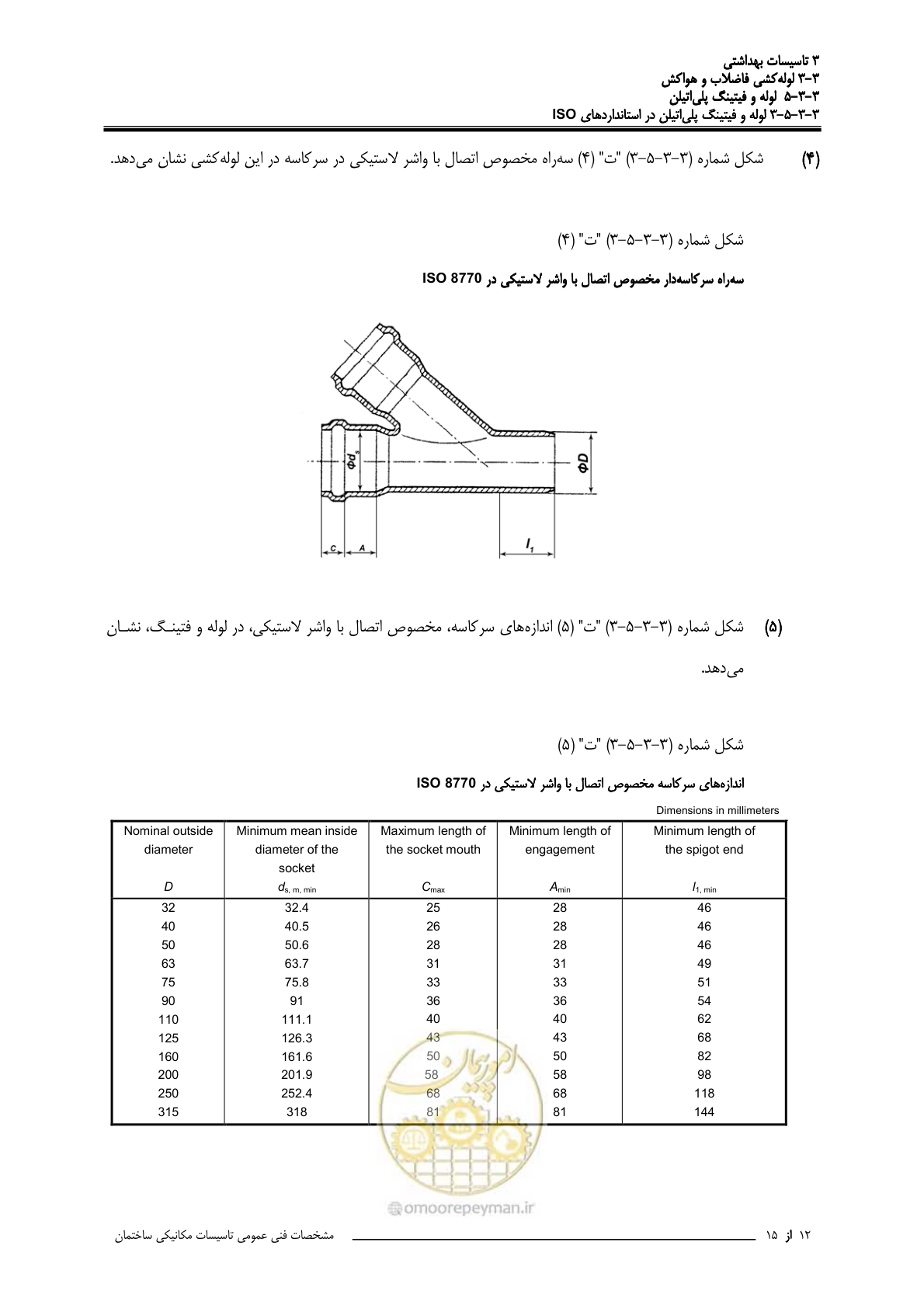 صفحه 419 از 483