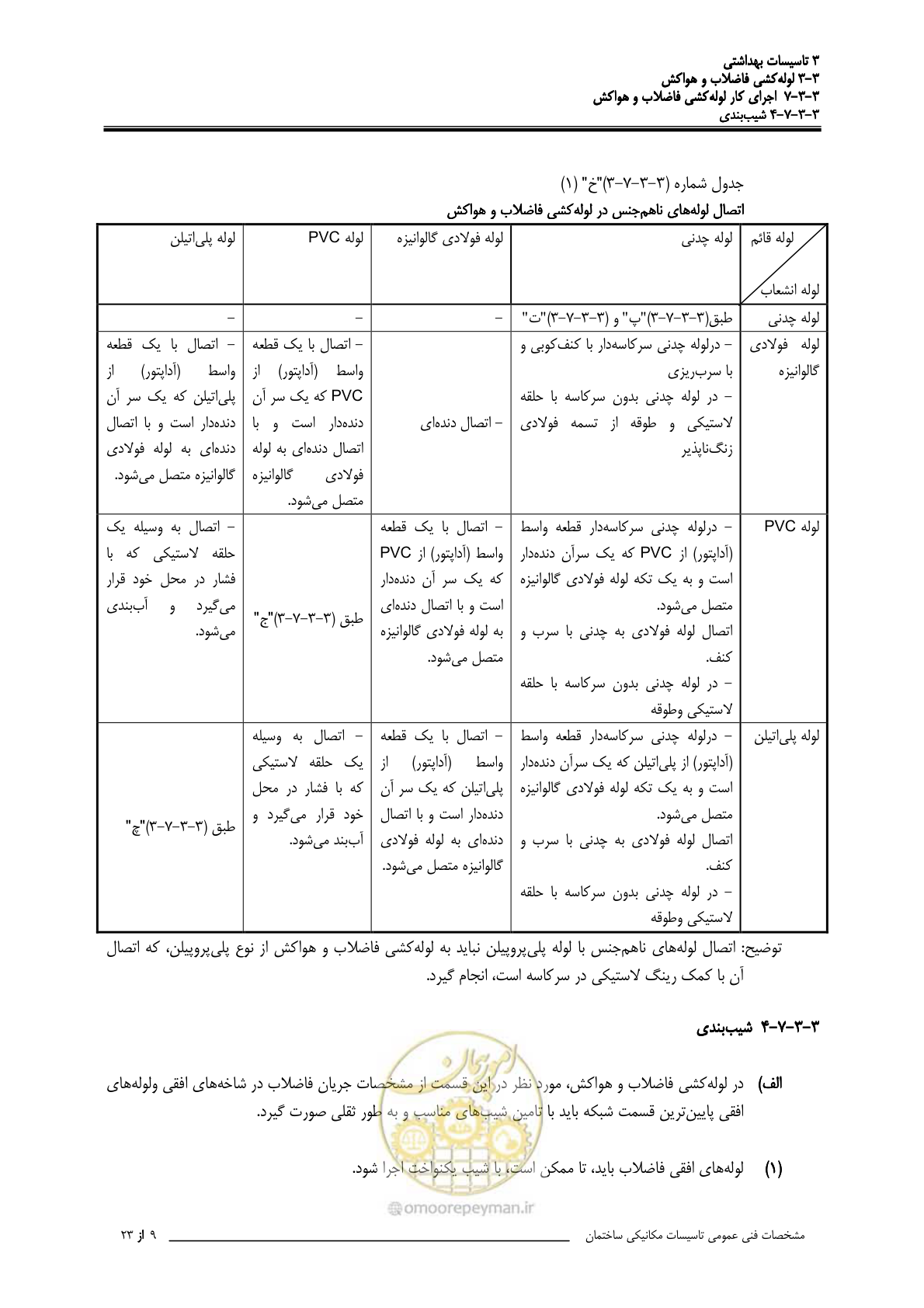 صفحه 444 از 483