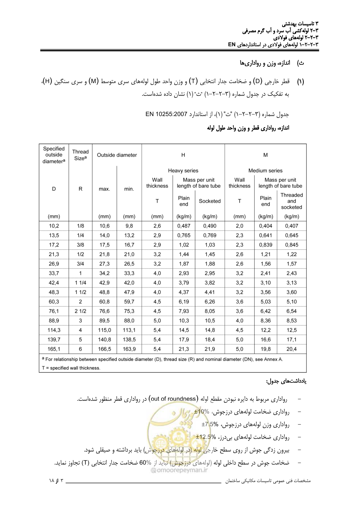 صفحه 48 از 483