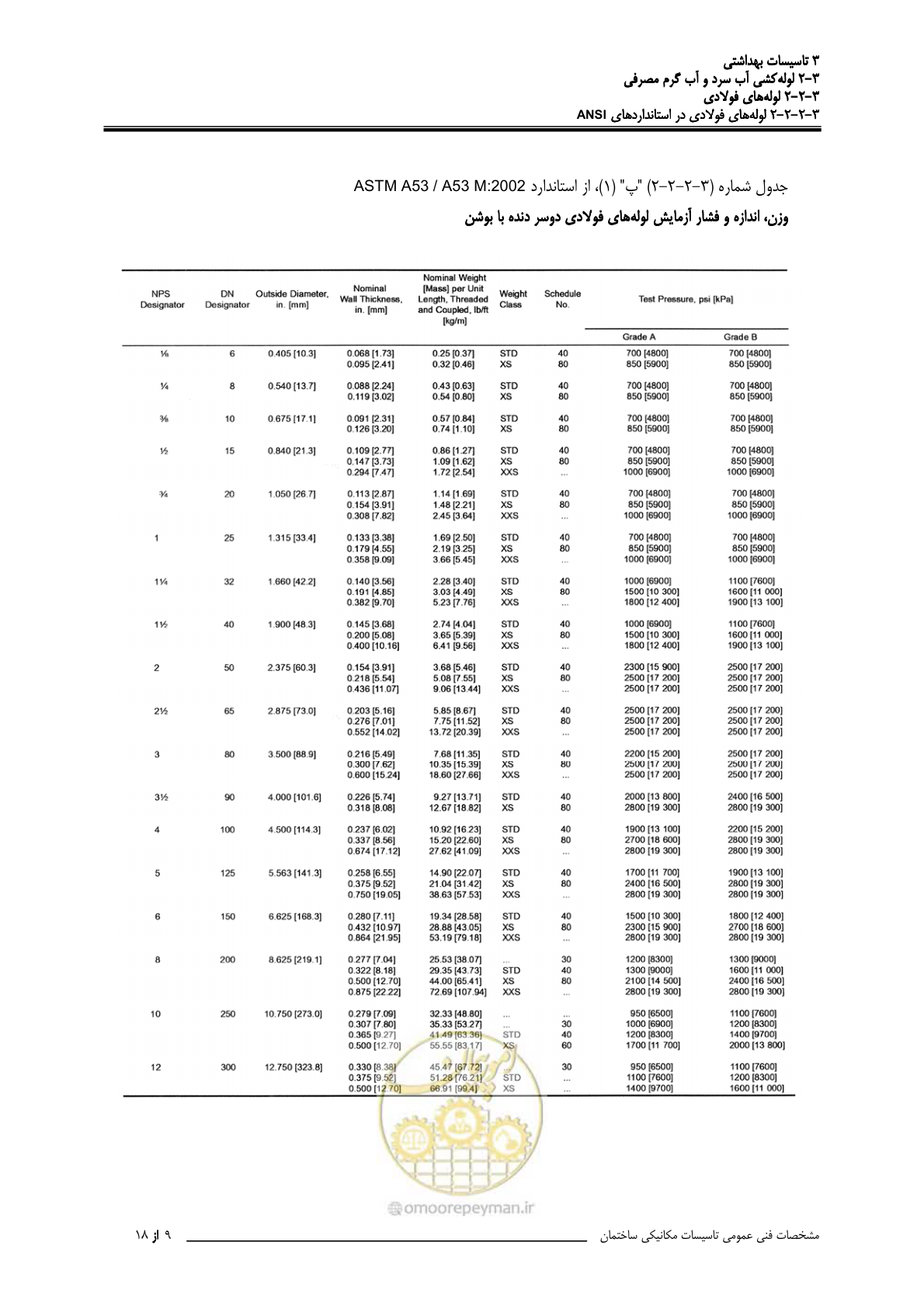 صفحه 54 از 483