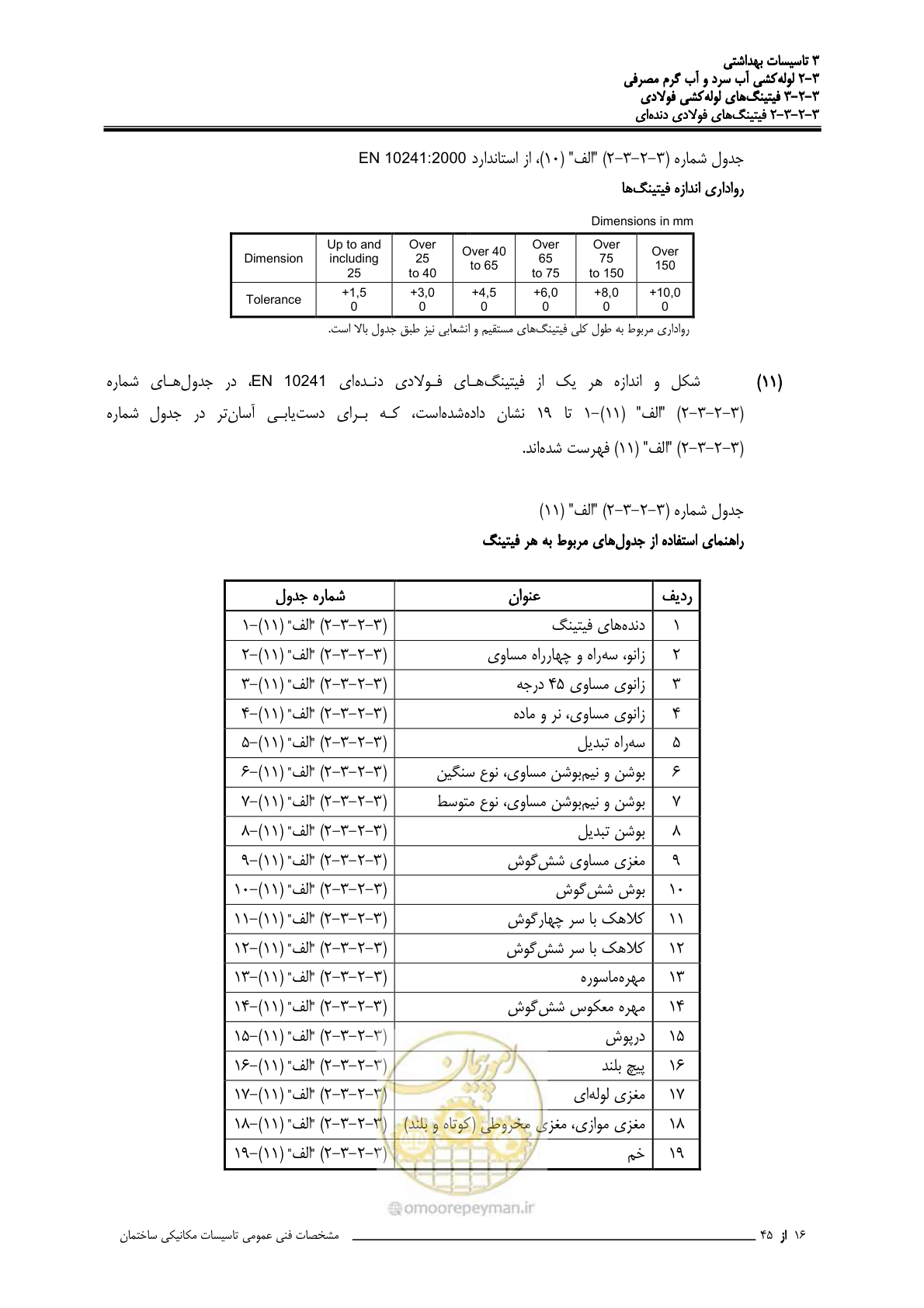 صفحه 83 از 483