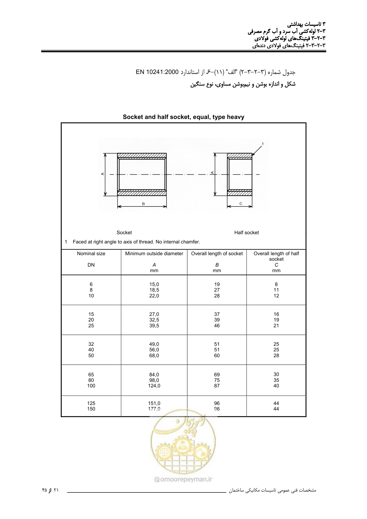 صفحه 88 از 483