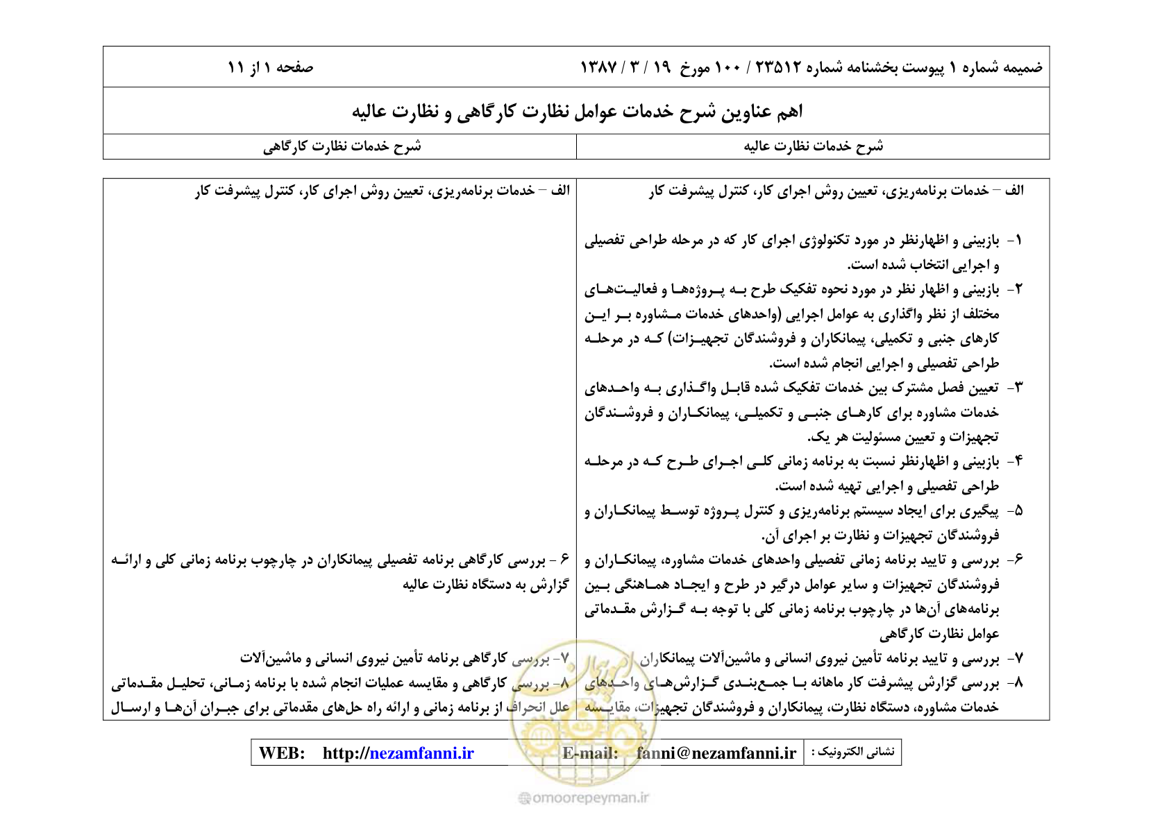 صفحه 16 از 32