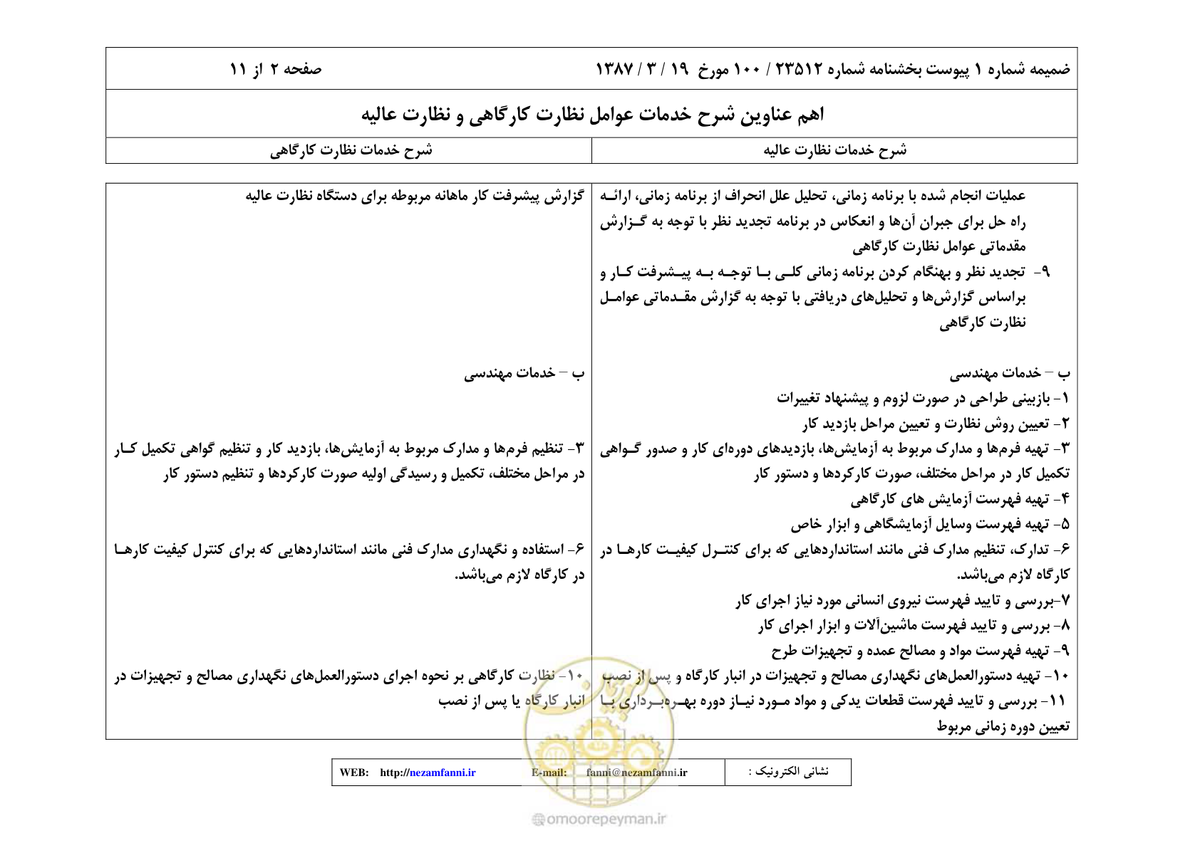 صفحه 17 از 32