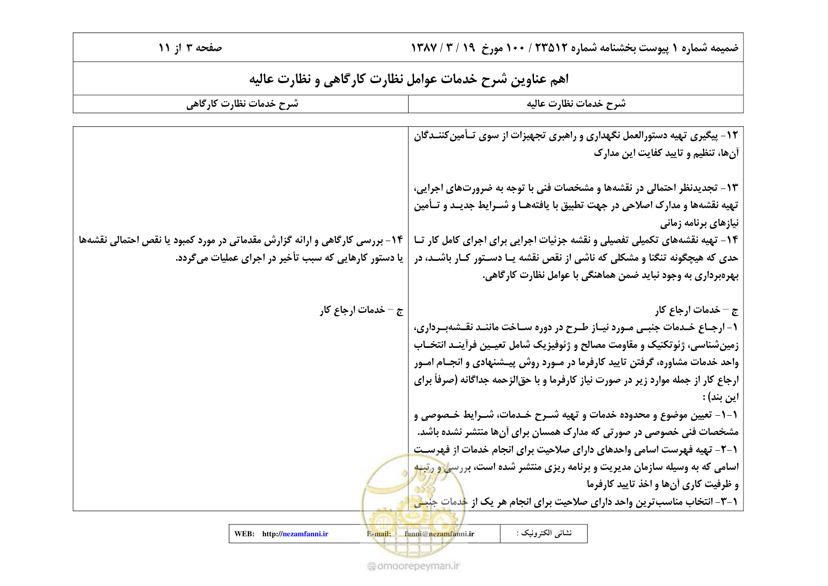صفحه 18 از 32