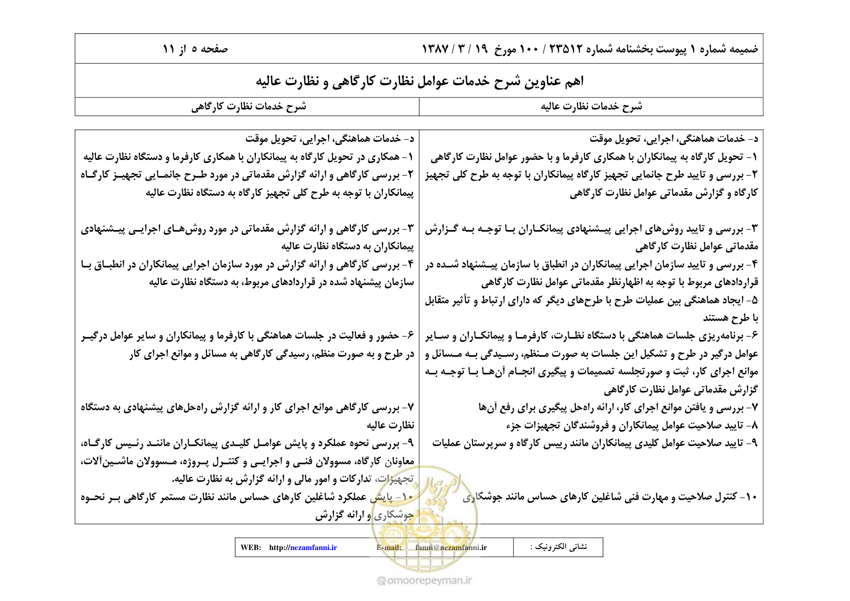 صفحه 20 از 32