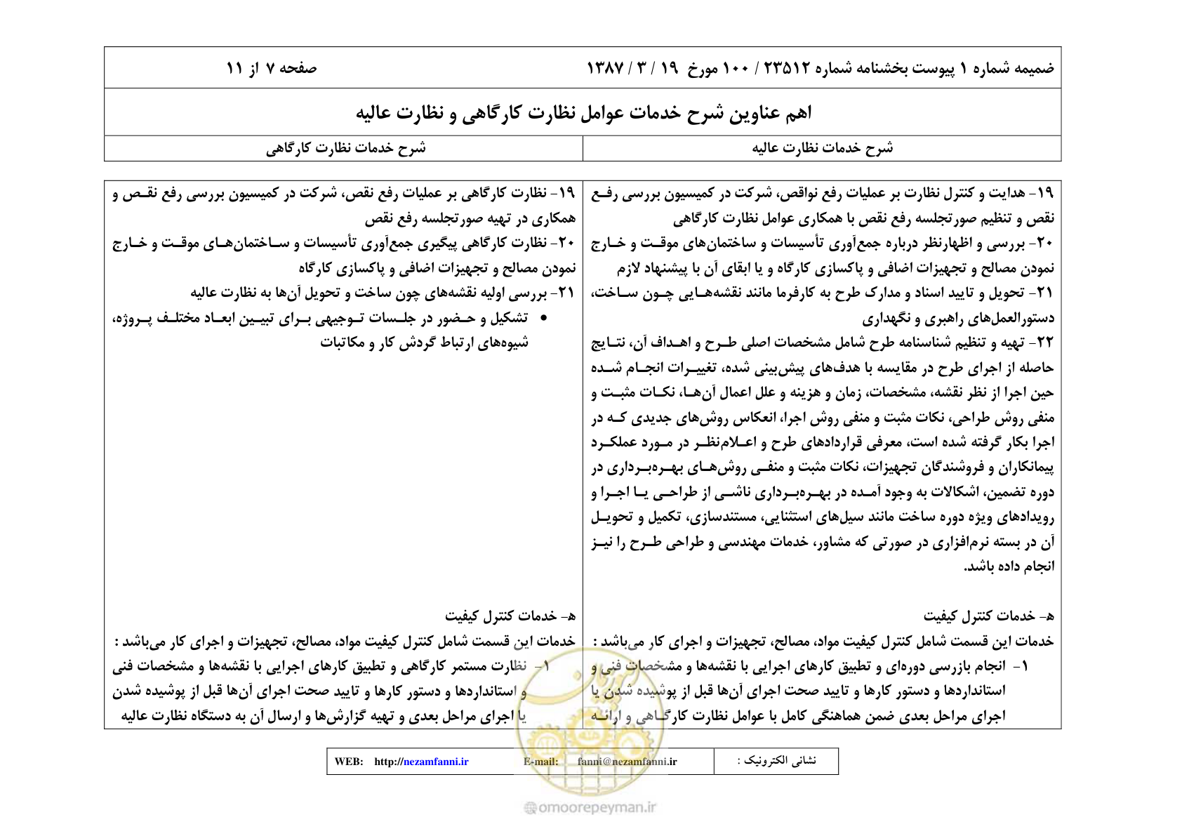 صفحه 22 از 32