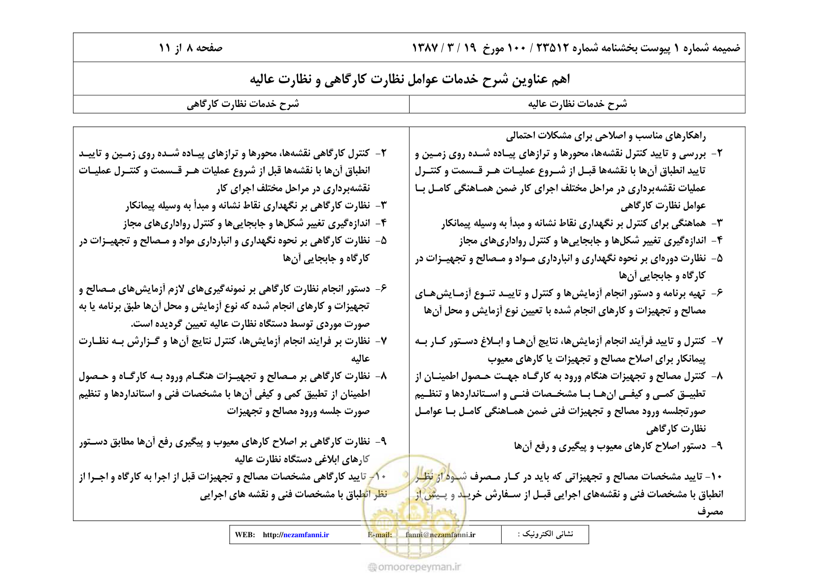صفحه 23 از 32
