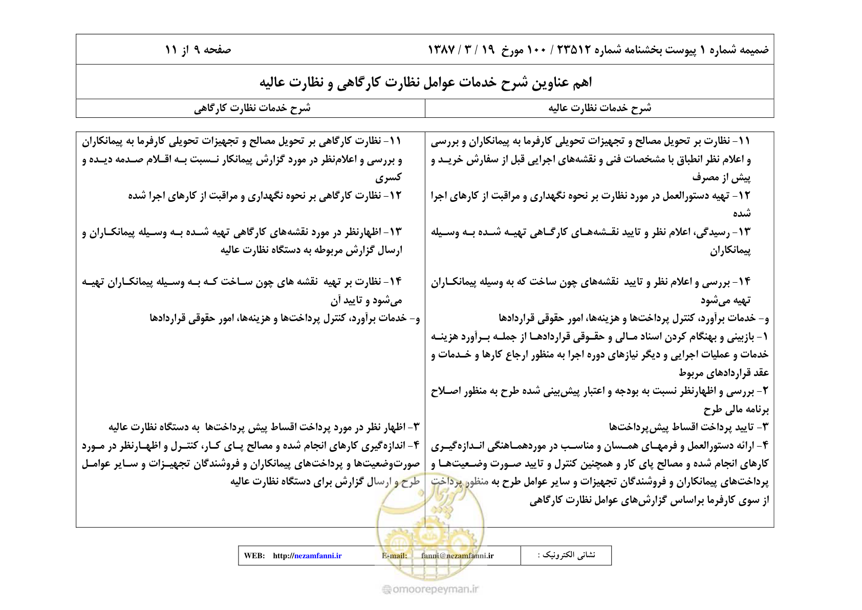 صفحه 24 از 32