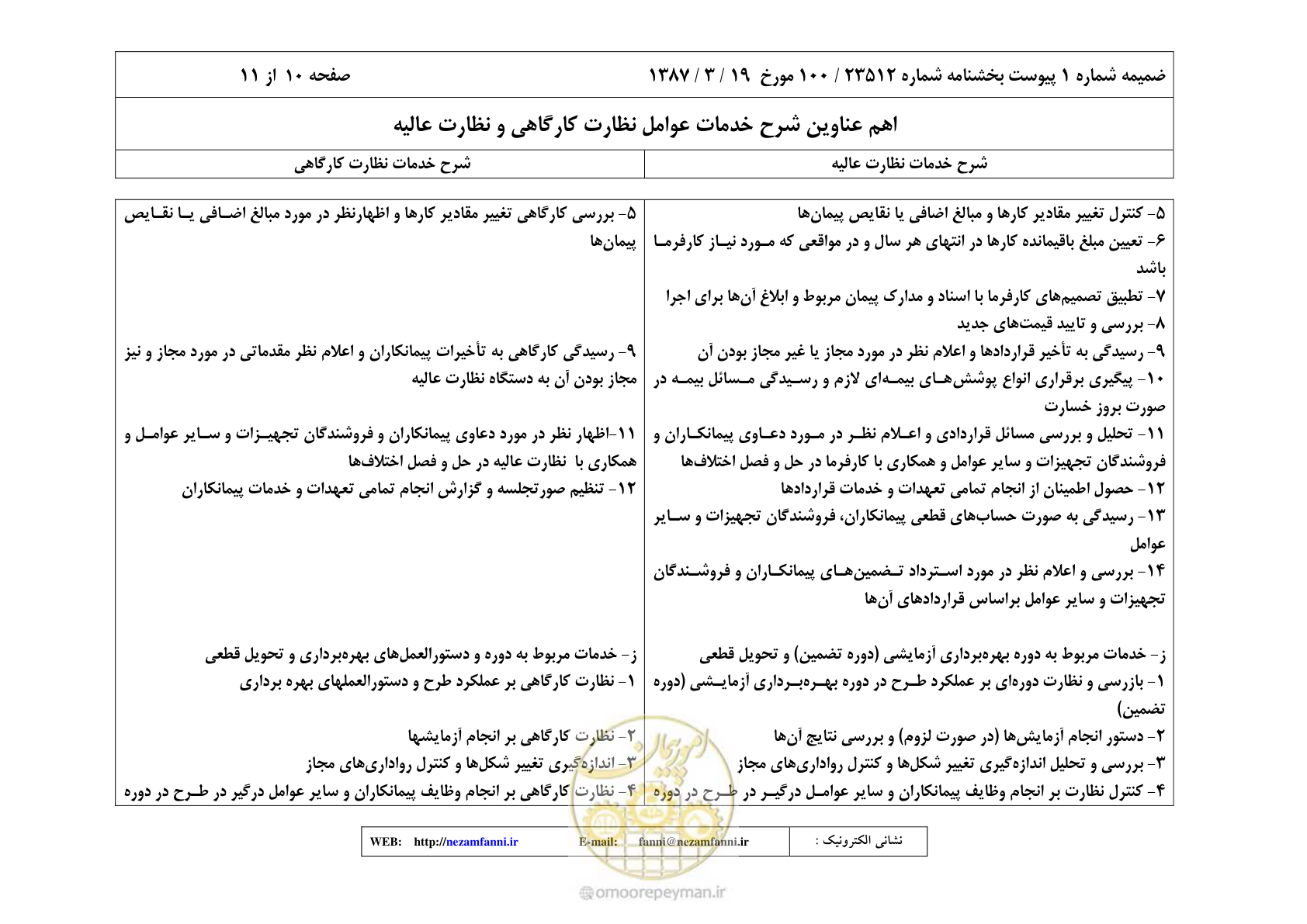 صفحه 25 از 32