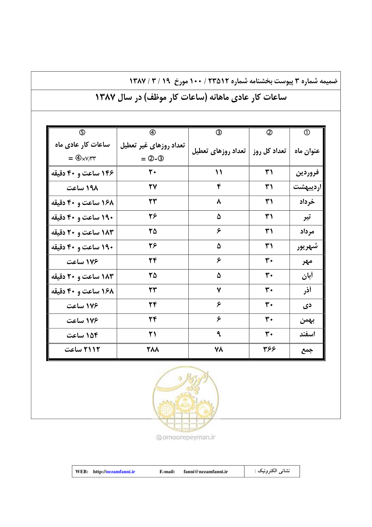 صفحه 28 از 32
