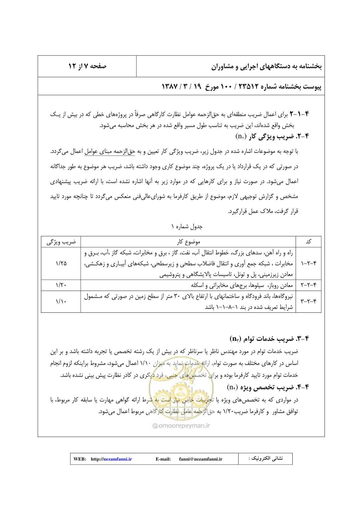 صفحه 8 از 32