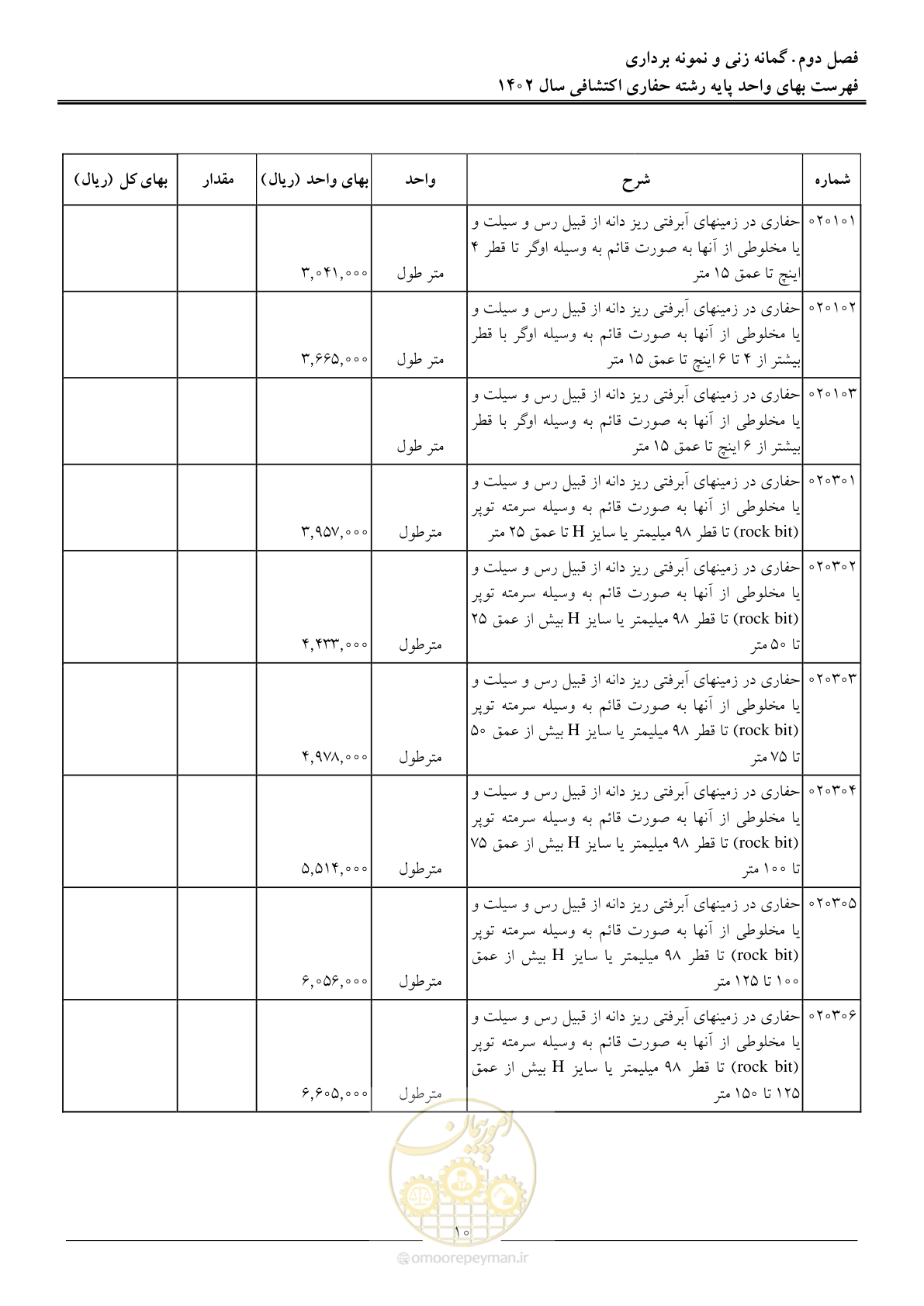 صفحه 15 از 41