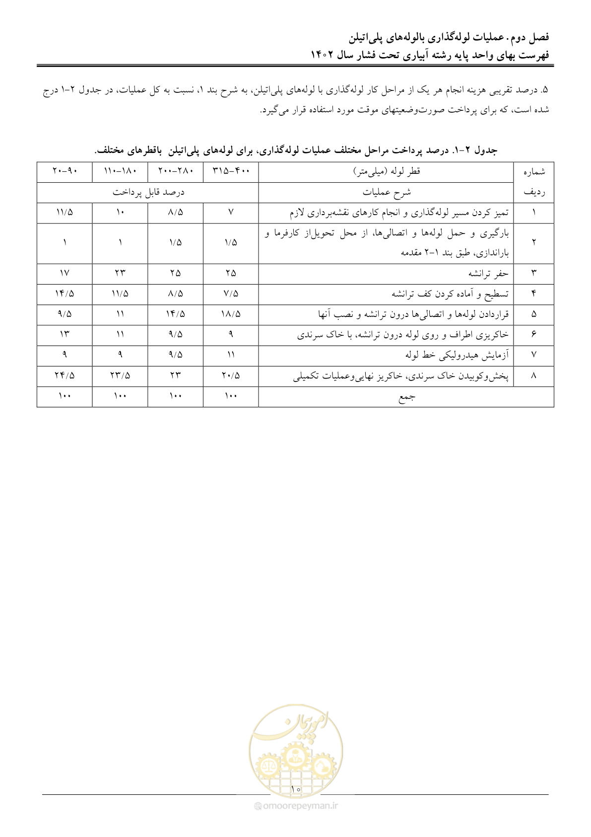 صفحه 13 از 65