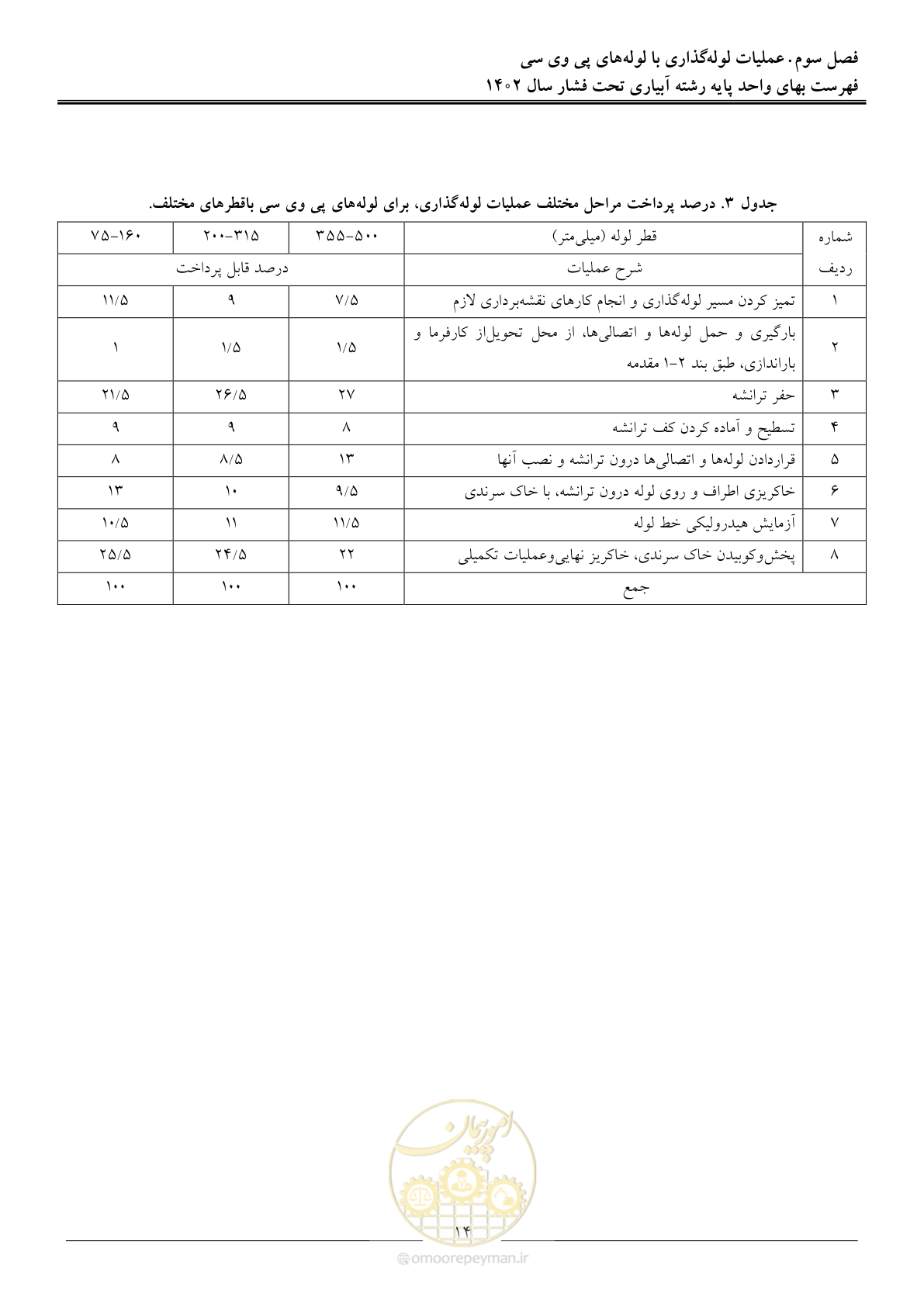 صفحه 17 از 65