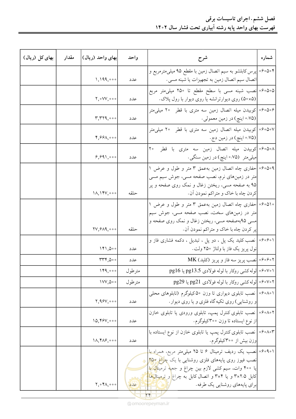 صفحه 27 از 65