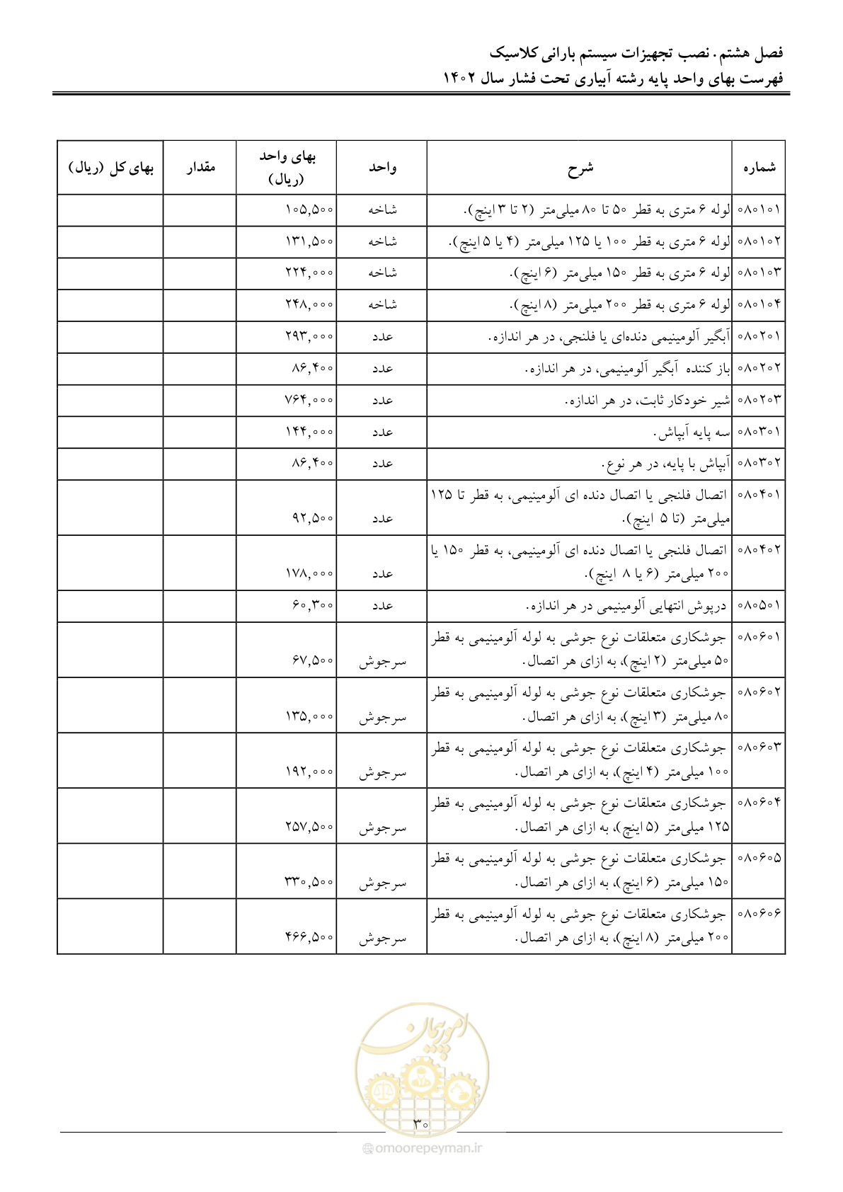 صفحه 33 از 65