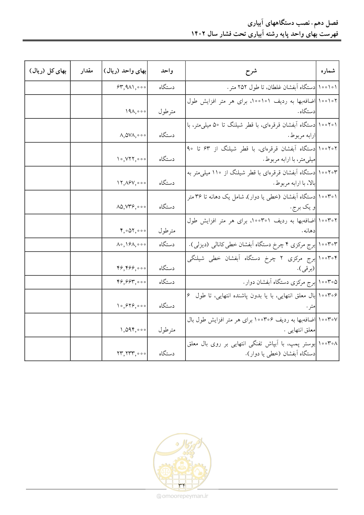 صفحه 37 از 65