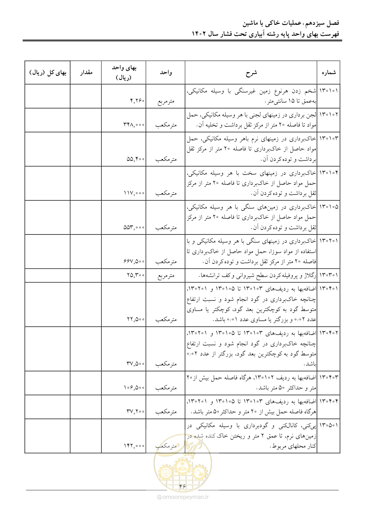 صفحه 49 از 65