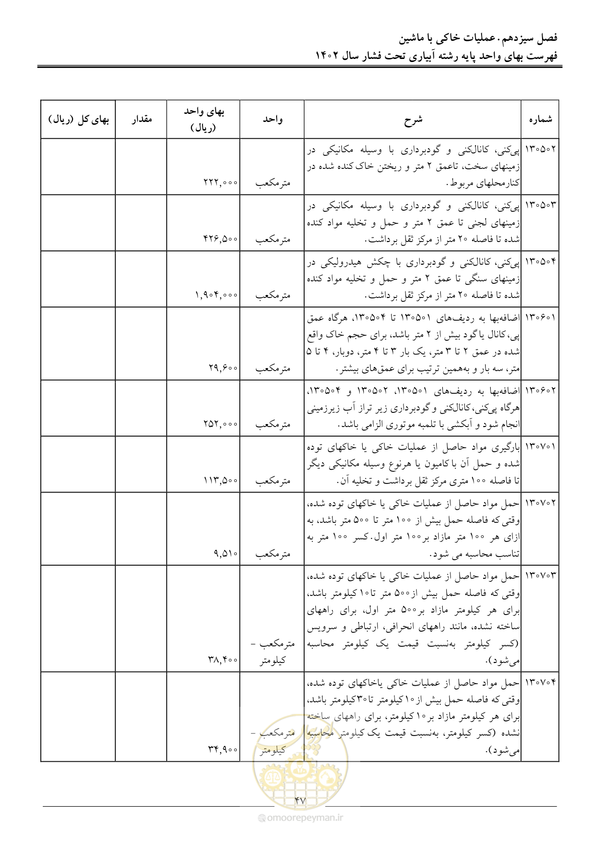 صفحه 50 از 65