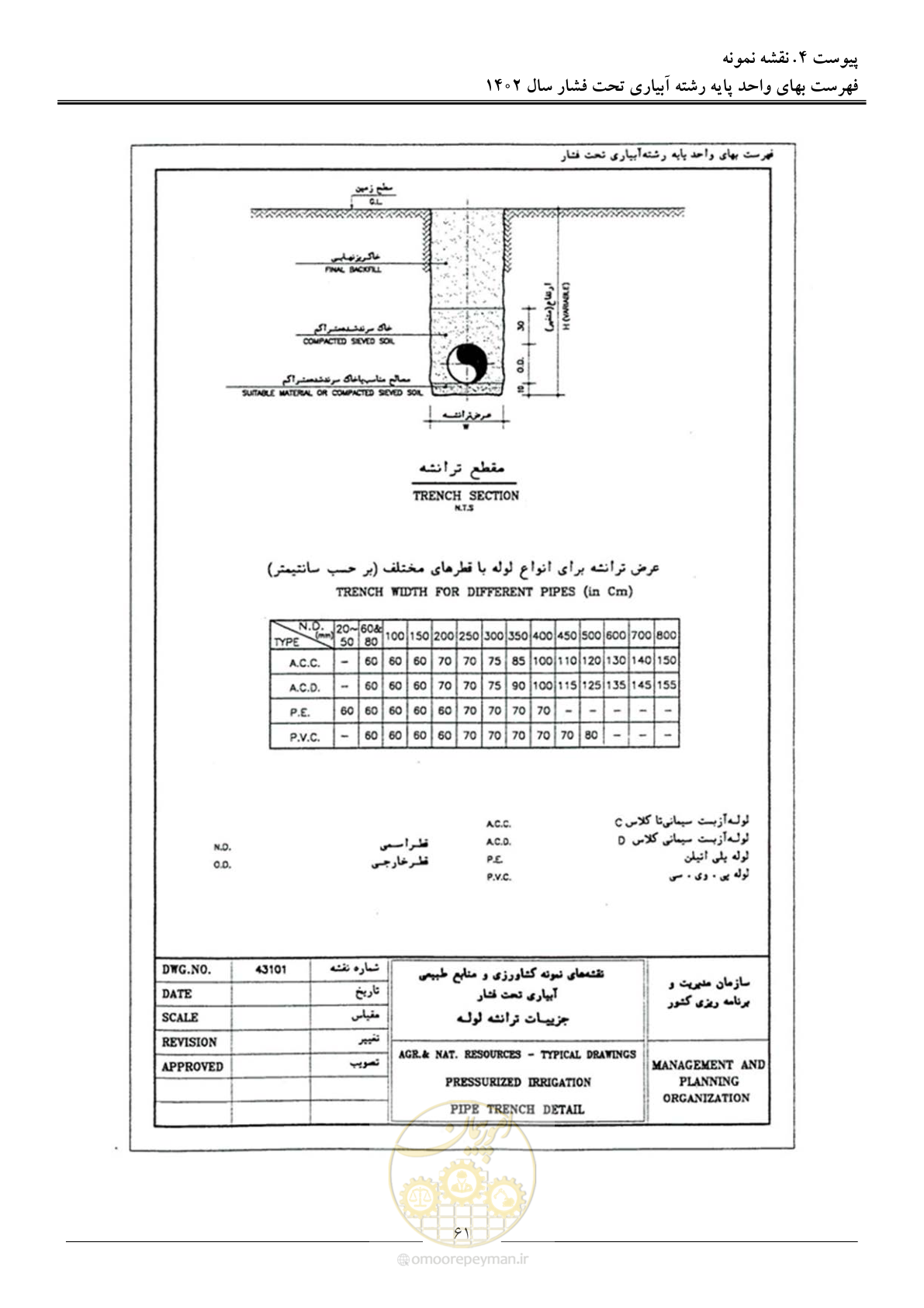 صفحه 64 از 65