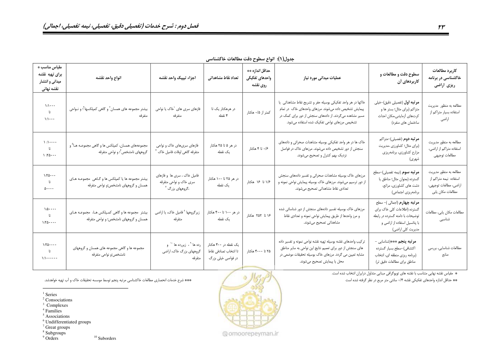 صفحه 33 از 98