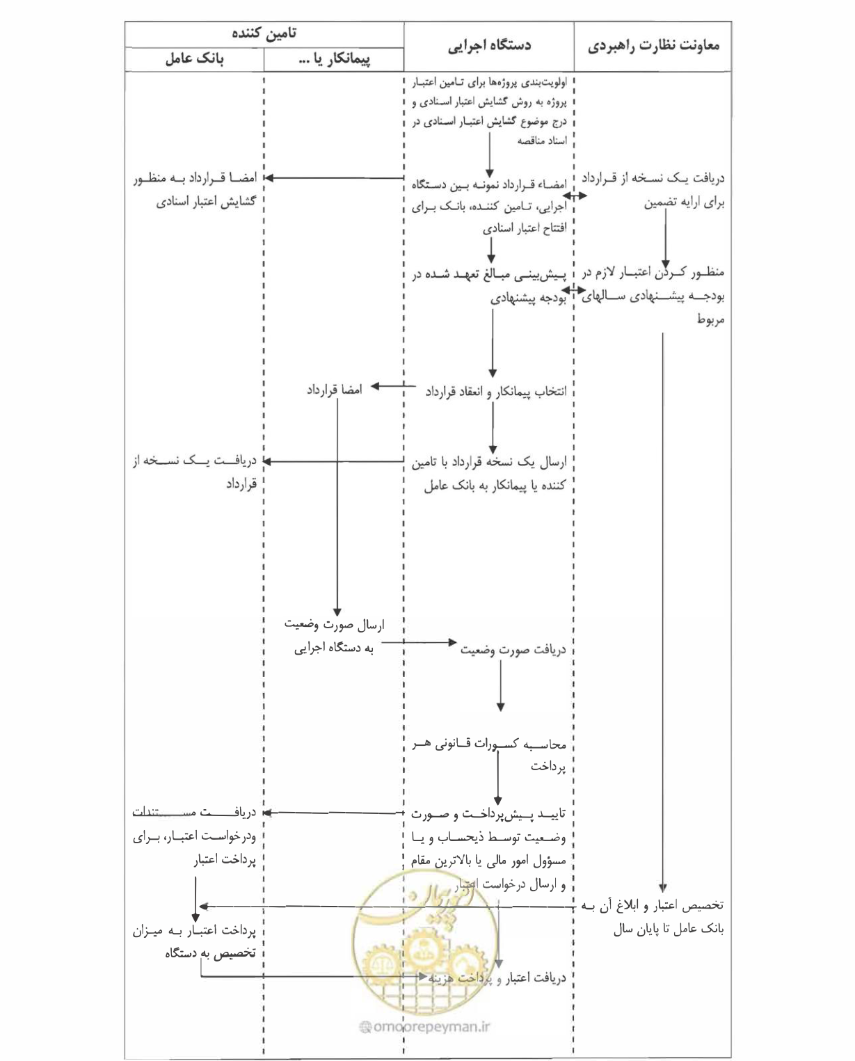 صفحه 1 از 2