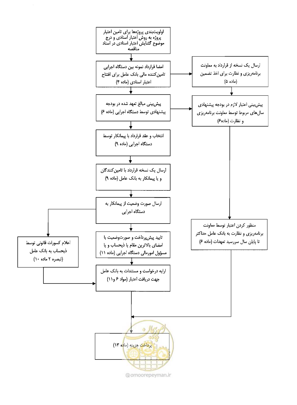 صفحه 2 از 2