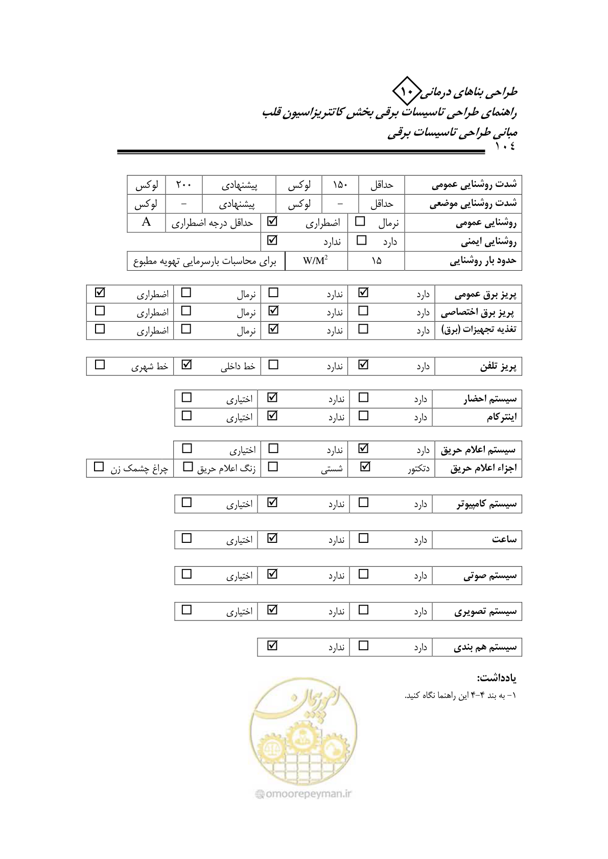 صفحه 100 از 115