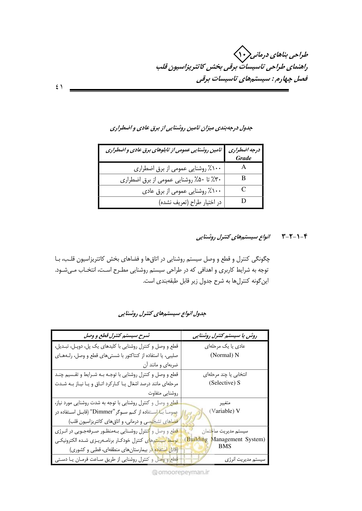 صفحه 37 از 115