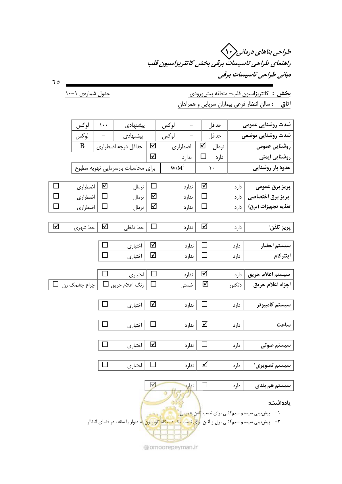 صفحه 61 از 115
