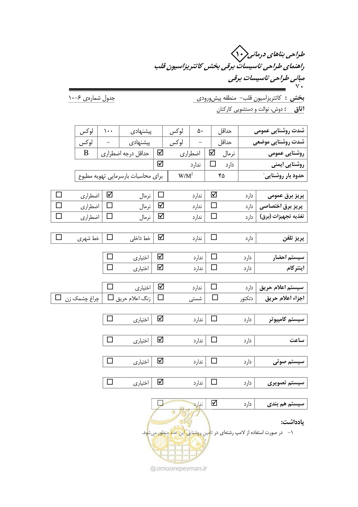 صفحه 66 از 115