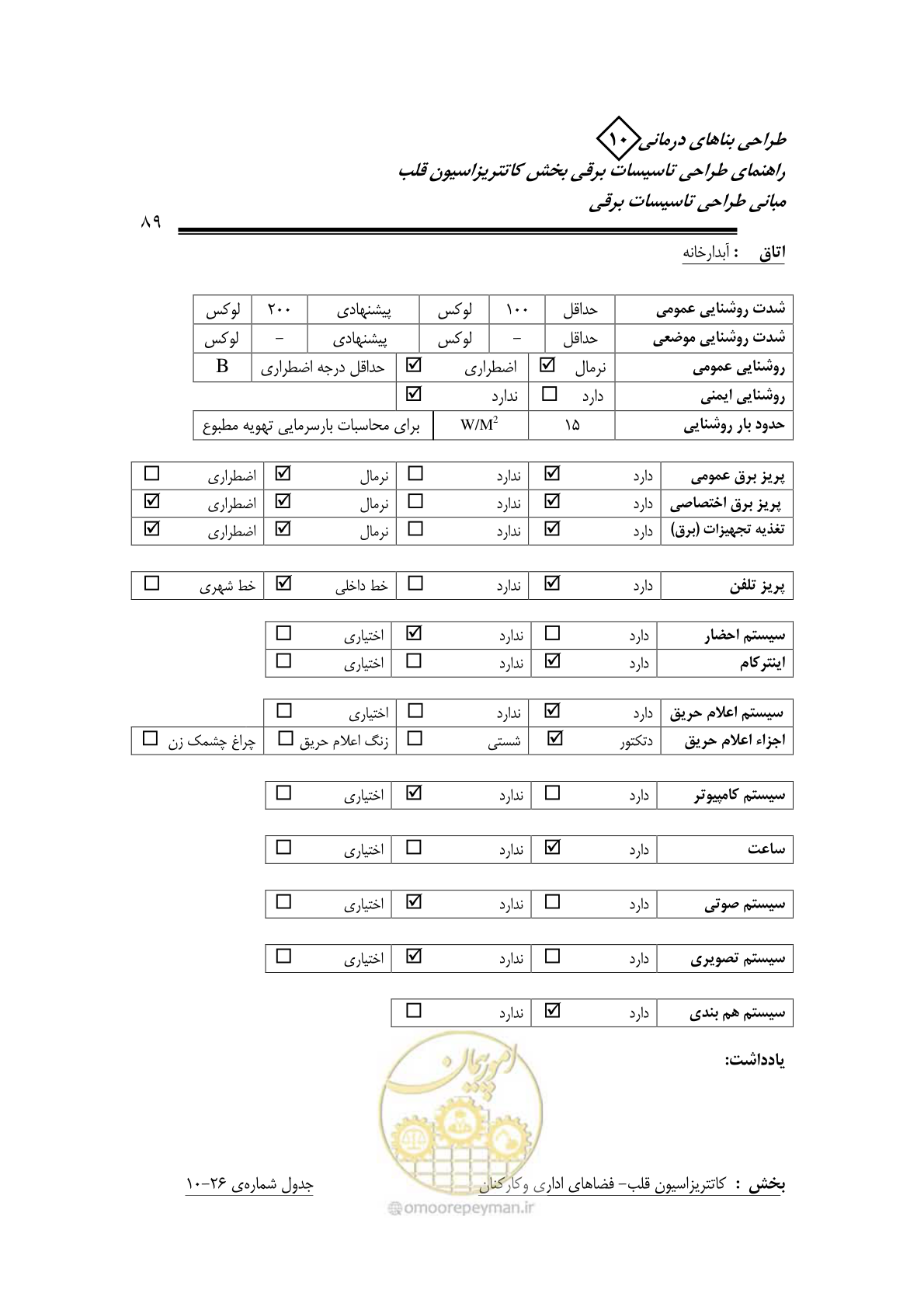 صفحه 85 از 115