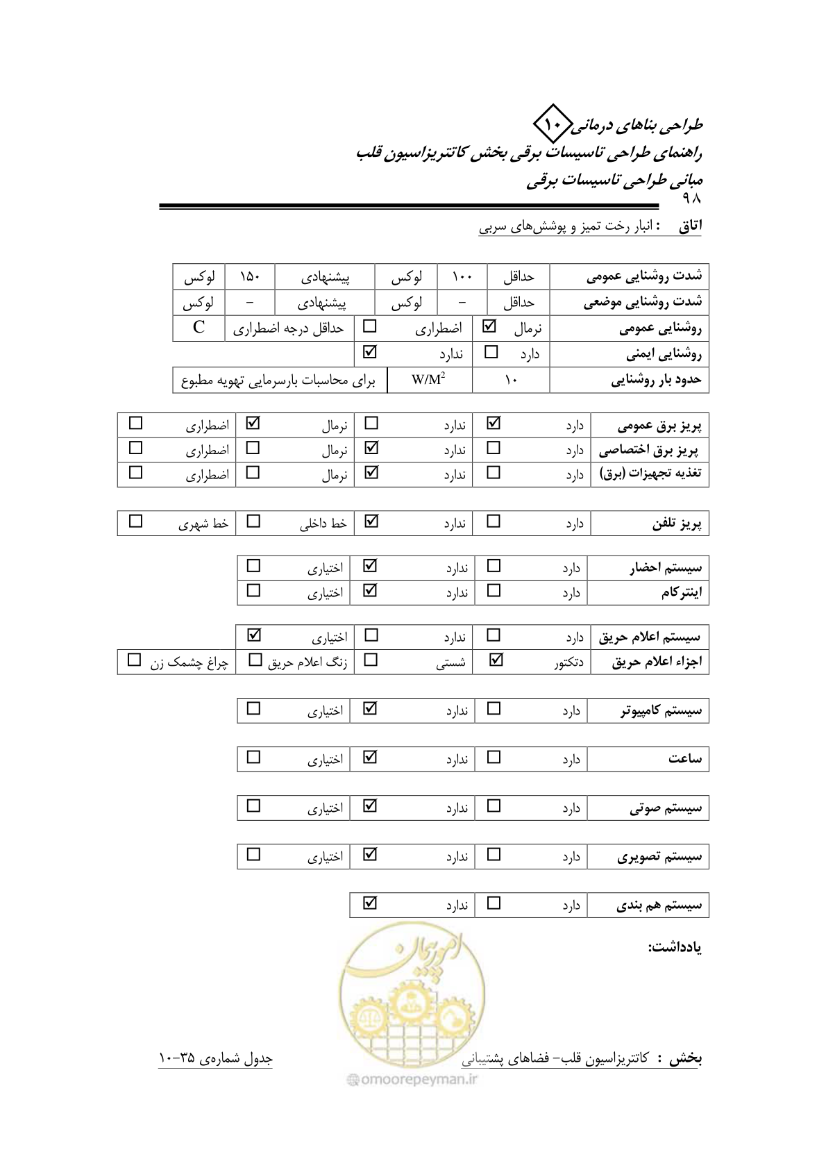 صفحه 94 از 115
