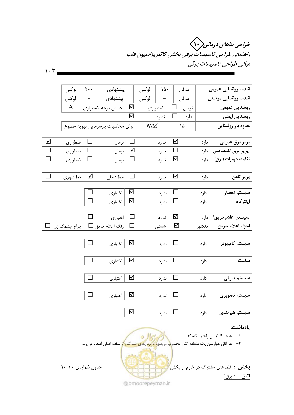 صفحه 99 از 115