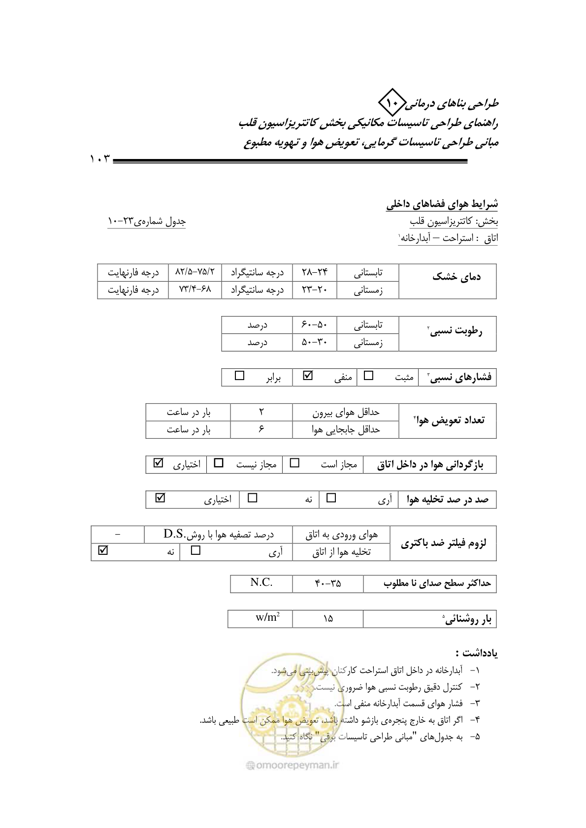 صفحه 100 از 129